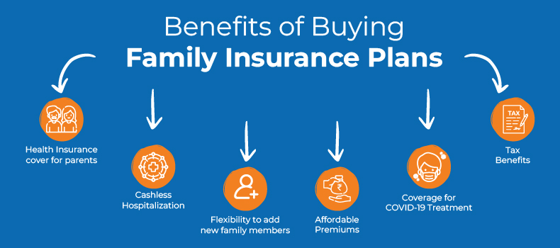 Family Health Insurance - Health Cover for Your Family